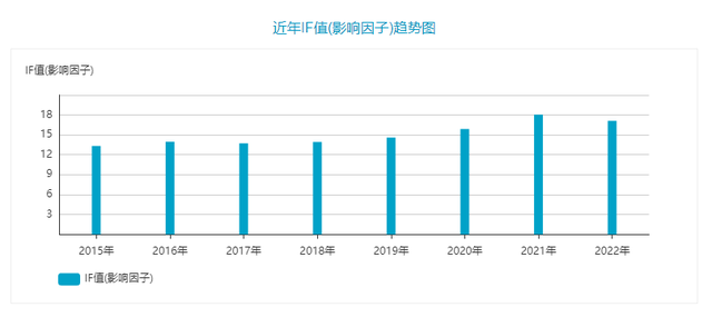 2材料科学sci期刊 1区Top，录用率90% 3个月录用  第2张