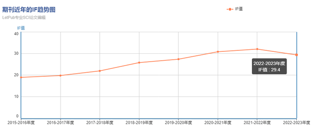 2材料科学sci期刊 1区Top，录用率90% 3个月录用  第8张