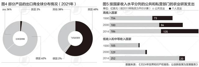 WIPO报告：创新成果高度集中于少数国家|言叶知新  第2张