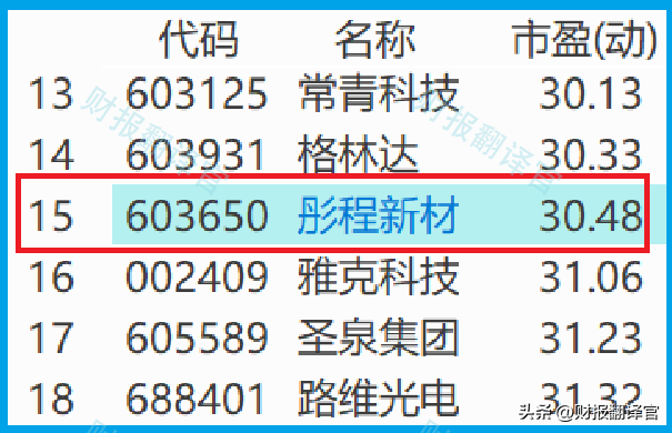 A股唯一一家,掌握高档光刻胶研发技术,并拥有全国唯一ASML曝光机  第9张