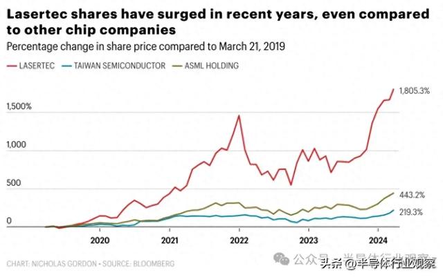 日本半导体，闷声发大财。  第1张