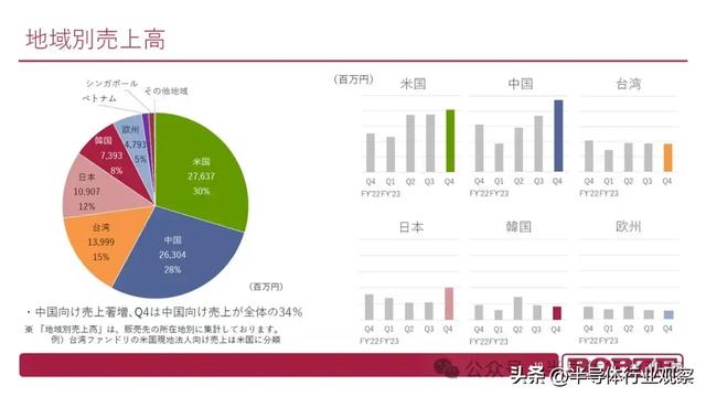 日本半导体，闷声发大财。  第2张