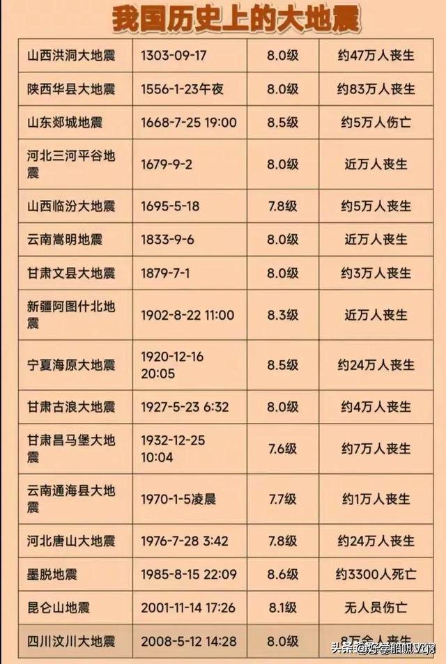 8张不能存放在手机里的照片，收藏起来看看。  第13张