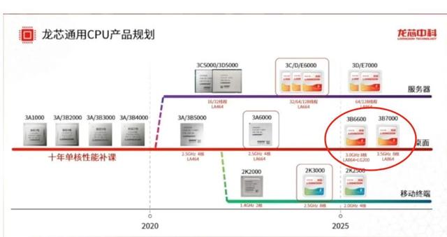 100%国产CPU爆发，一个季度，就卖了去年一年的量  第4张