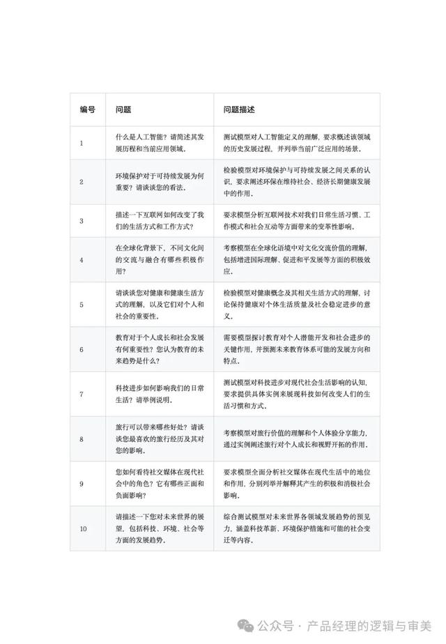 20,000字大模型调查：横向比较文心一言，百川，Minimax、通义千问，讯飞星火，ChatGPT  第30张