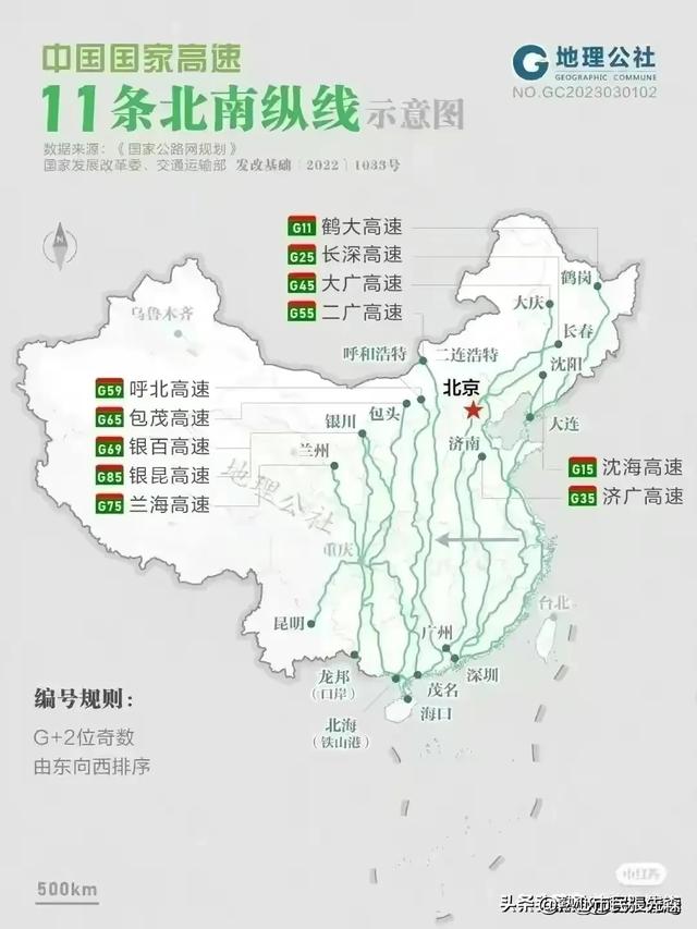 6张图把中国高速公路说明白了  第3张