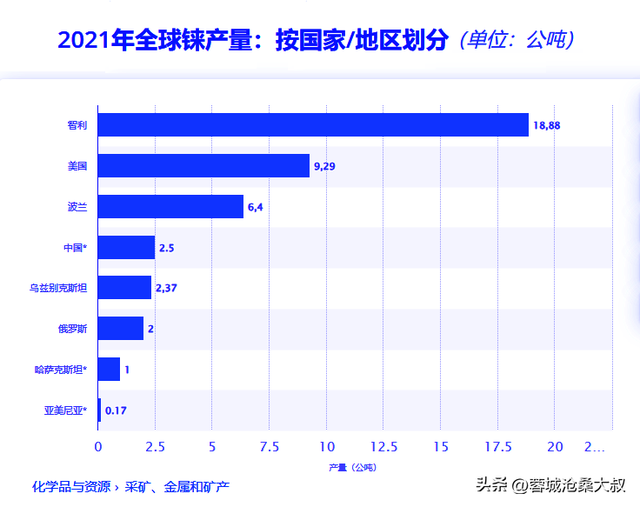 不要害怕卡脖子：中国矿业宣布储量787吨！世界第二，可以使用300年  第7张