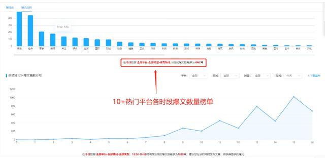 从无到有：跟随教程一步一步学习媒体运营与创作！  第2张