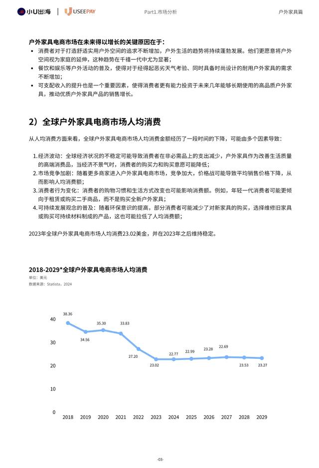 小U出海：2024年全球户外家居电商市场分析报告  第8张