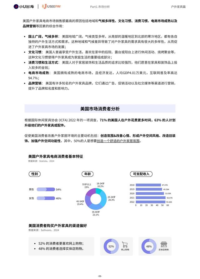 小U出海：2024年全球户外家居电商市场分析报告  第12张