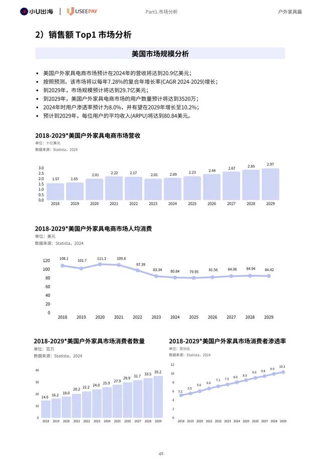 小U出海：2024年全球户外家居电商市场分析报告  第11张