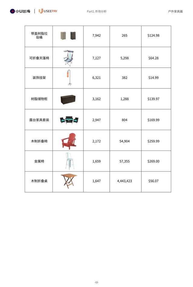 小U出海：2024年全球户外家居电商市场分析报告  第15张