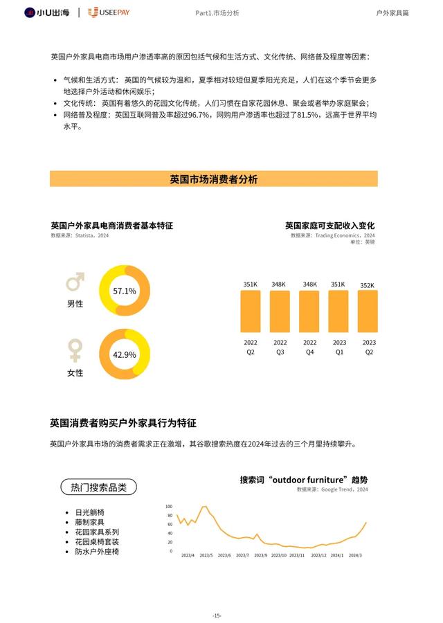 小U出海：2024年全球户外家居电商市场分析报告  第18张