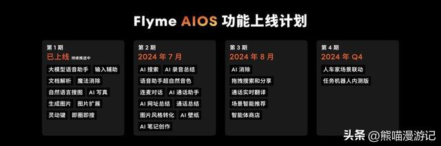 新的魅族产品来了！「手机特种兵」魅族 21 Note 携全新 Flyme AIOS 发布  第21张