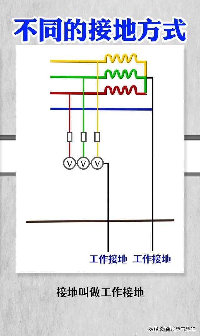 TT有不同的接地线、IT、这里为您整理了TN系统、接地标准。  第2张