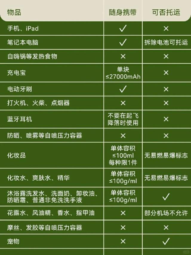 机场安全员提醒：这四样东西都能带上飞机，很多人不知道怎么偷偷扔掉。  第32张