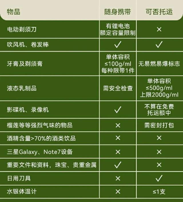 机场安全员提醒：这四样东西都能带上飞机，很多人不知道怎么偷偷扔掉。  第31张