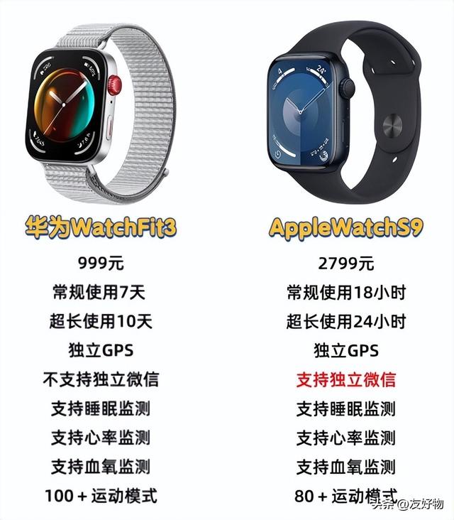 不加价！华为Fit3是否可以成为AppleWatch的平替？  第4张