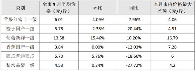 2024年，大学生喜欢在哪里买水果？  第7张