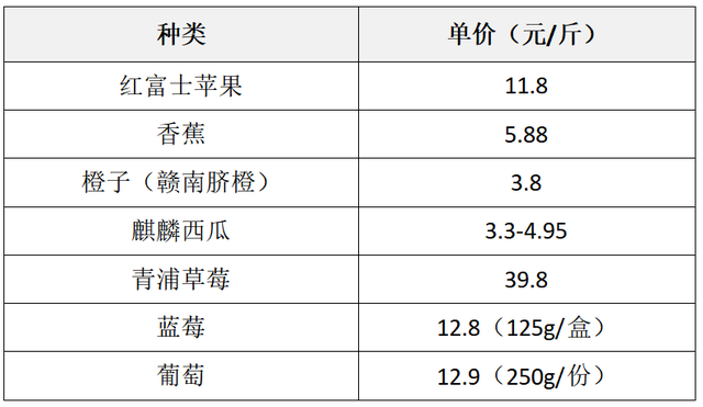 2024年，大学生喜欢在哪里买水果？  第8张