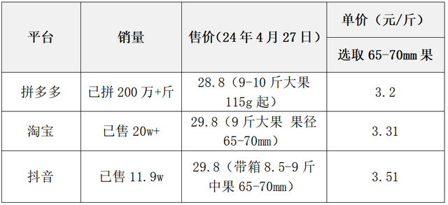 2024年，大学生喜欢在哪里买水果？  第10张