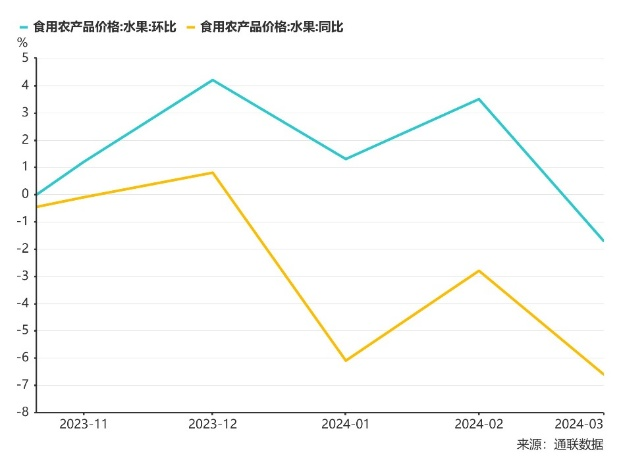 2024年，大学生喜欢在哪里买水果？  第16张