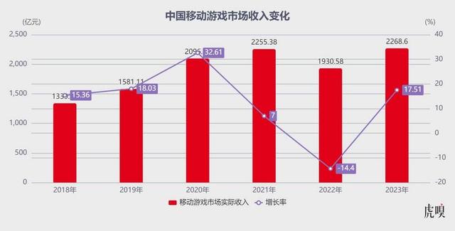 微信开始扛起腾讯跑了。  第7张