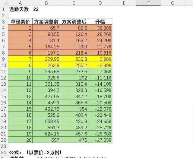 穷疯了？一大堆免费的东西，突然开始收费  第13张