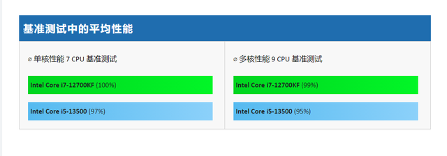 盘点那些大多数人都不知道，但性价比却很高的“冷门”CPU  第4张