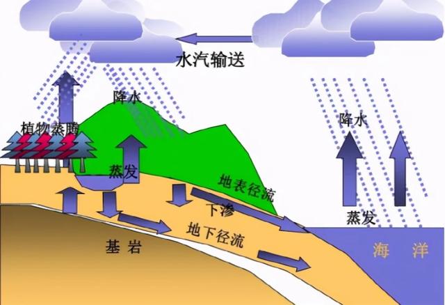 从天上调水，中国又一个壮举！天河工程到底是什么，耗资2500亿？  第10张