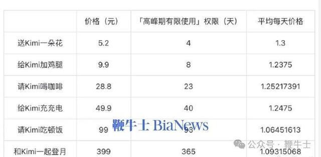 辛巴直播权限解封；理想汽车Q1营收256亿元；胖猫姐姐抖音号被封｜  第4张