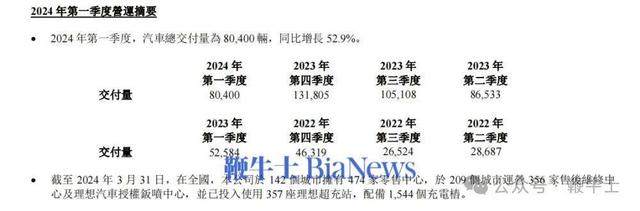 辛巴直播权限解封；理想汽车Q1营收256亿元；胖猫姐姐抖音号被封｜  第5张