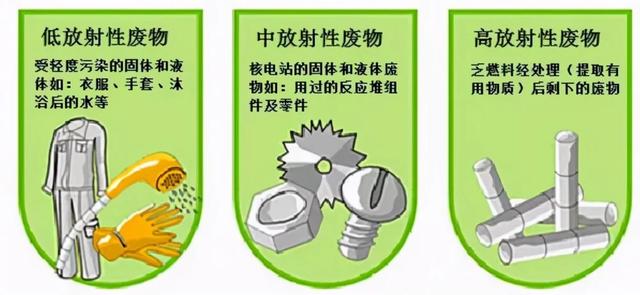 中国一年产生上千吨核废料，需要长江水净化两百万年，该怎么解决  第4张