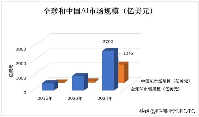 人工智能的利与弊？这样使用AI的人都“挂”了  第7张