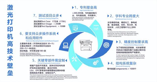 一台打印机中的中国突围战品牌新事物  第4张