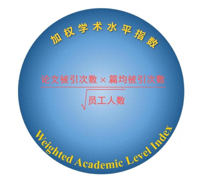 世界一流科学家4476位地球科学专业学术水平  第1张