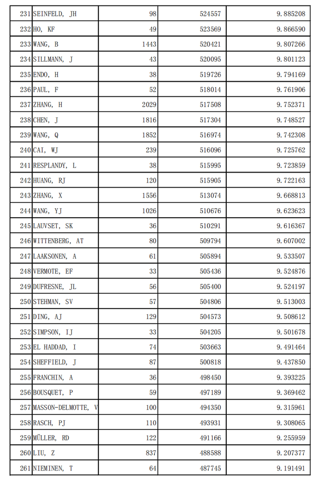 世界一流科学家4476位地球科学专业学术水平  第11张