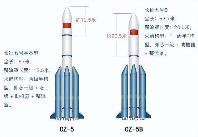 不要与中国合作！欧洲“王牌火箭”7月首飞，如果成功，或者推动载人航天。  第6张