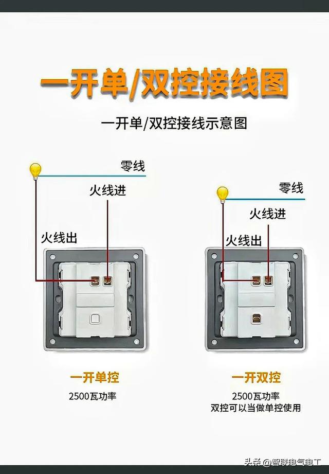 每一个家庭电路电工都必须学习的电路插座接线、配线、配线开关。  第8张