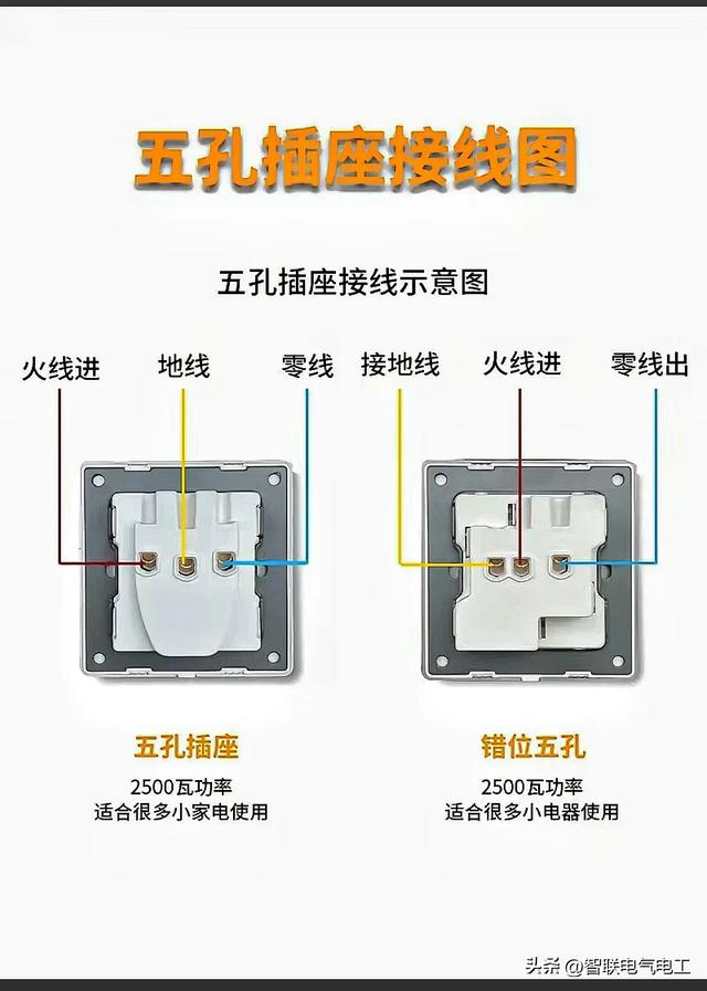 每一个家庭电路电工都必须学习的电路插座接线、配线、配线开关。  第17张