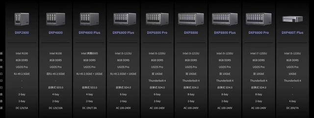 N100处理器 全新系统新旗舰NAS，绿联DXP4800首发最全面评价  第3张