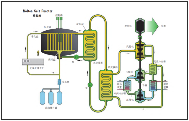 武威是第四代“反应堆”，当年美国放弃的技术由中国实现。  第10张