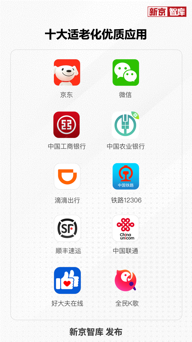 App老化评估报告：发布十大优质应用名单 | 新京智库  第1张
