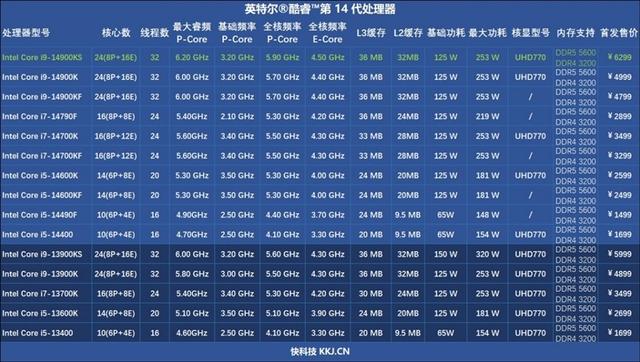 对两个i9-14900KS进行深度评价：探索不稳定的原因及解决方法  第2张