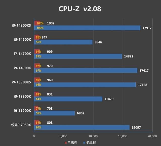 对两个i9-14900KS进行深度评价：探索不稳定的原因及解决方法  第13张