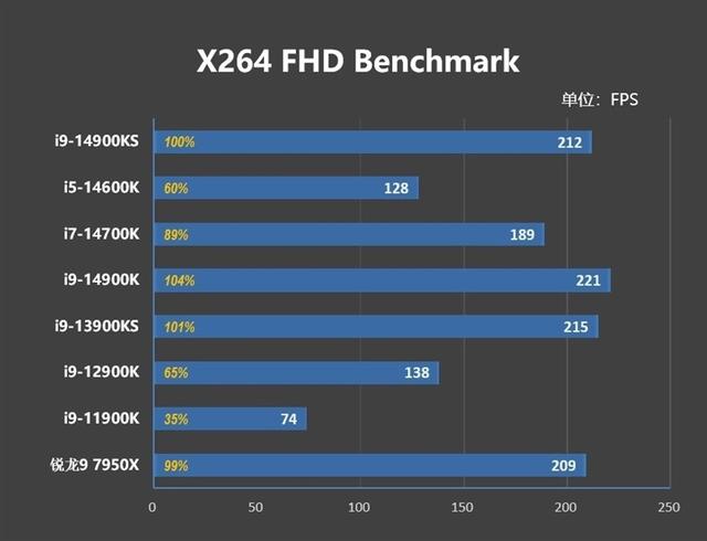 对两个i9-14900KS进行深度评价：探索不稳定的原因及解决方法  第23张