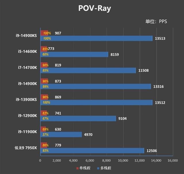 对两个i9-14900KS进行深度评价：探索不稳定的原因及解决方法  第21张