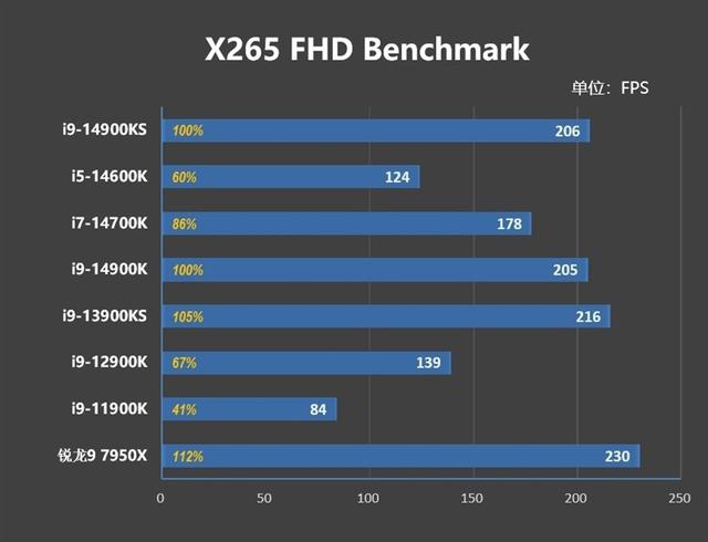 对两个i9-14900KS进行深度评价：探索不稳定的原因及解决方法  第25张