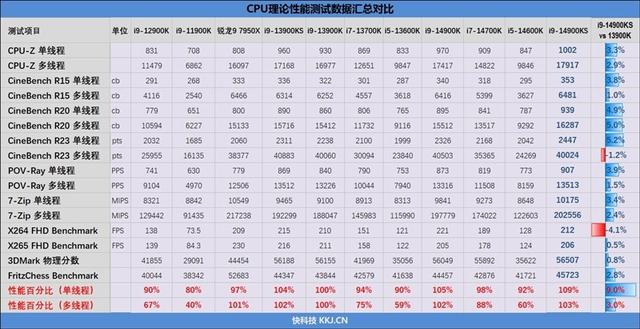 对两个i9-14900KS进行深度评价：探索不稳定的原因及解决方法  第29张