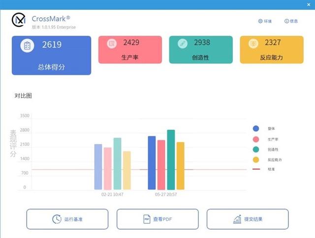 对两个i9-14900KS进行深度评价：探索不稳定的原因及解决方法  第28张